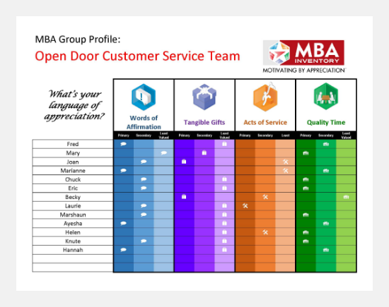 MBA Group Profile
